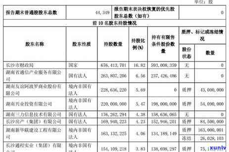 兴业信用卡逾期永久冻结