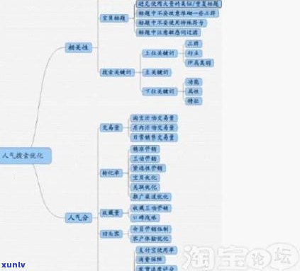 好的，我可以帮您写一个新标题。请问您需要加入哪些关键词呢？-新 标题