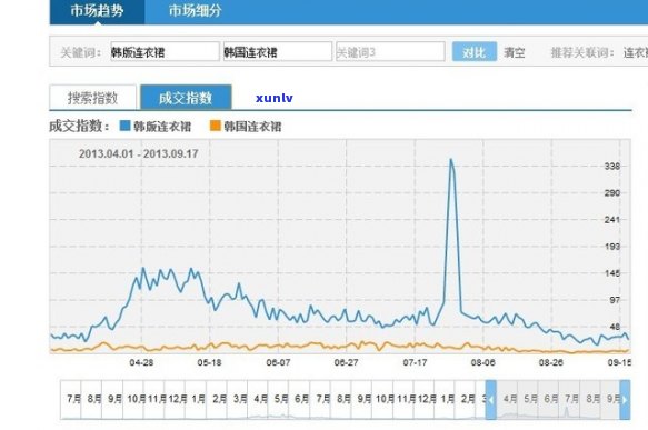 好的，我可以帮您写一个新标题。请问您需要加入哪些关键词呢？-新 标题