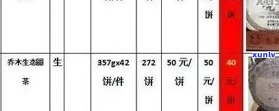 龙瑞御茗普洱熟茶价格：2021年龙润茶拍卖行作品价格表