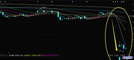 信用卡逾期超过9万