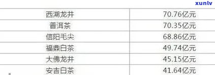 海鑫堂普洱茶07年价格查询表及云南熟茶2012年价格