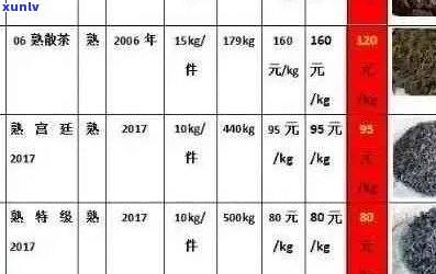 海鑫堂普洱茶07年的年份、价格以及购买渠道全面解析