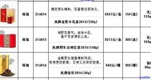 海鑫堂2012普洱茶价格表大全及查询，包括海鑫堂普洱茶价格2013年