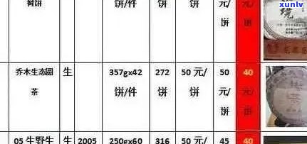 普洱茶十个名牌排名表-普洱茶十个名牌排名表图片