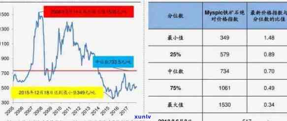 新翡翠龙牌市场价格分析：了解影响因素与行业趋势