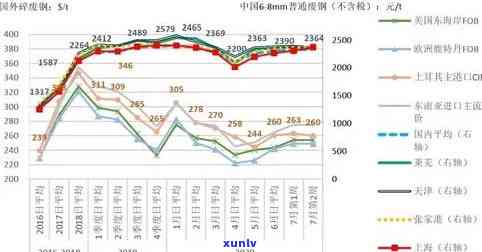 新翡翠龙牌市场价格分析：了解影响因素与行业趋势