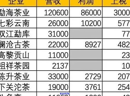 莆田市场普洱茶批发报价大全：高品质茶叶供应商推荐