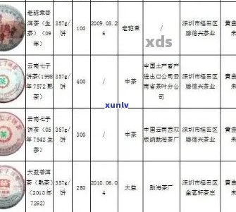 莆田市场普洱茶批发报价大全：高品质茶叶供应商推荐