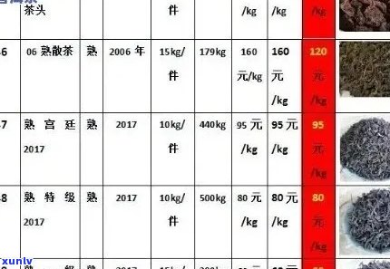 莆田普洱茶批发价格一览表，了解最新市场行情和购买指南