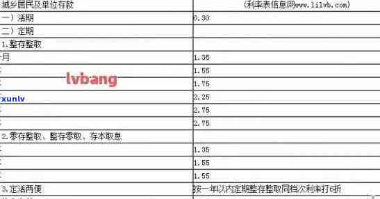 贵阳银行信用卡3000额度逾期半年利息计算 *** 及金额分析