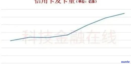 信用卡逾期费用全方位解析：如何避免额外开支、计算 *** 及影响信用评分