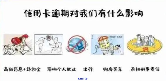 信用卡逾期费用全方位解析：如何避免额外开支、计算 *** 及影响信用评分