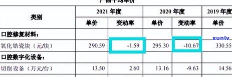 信用卡逾期120多块钱怎么办：如何处理逾期及利息计算