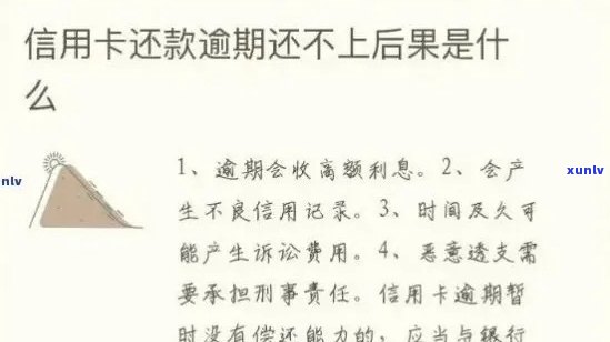 信用卡逾期还款120元后果全解：如何避免额外费用、信用影响及解决方案