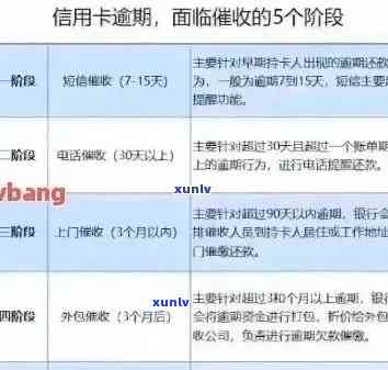 信用卡逾期还款120元后果全解：如何避免额外费用、信用影响及解决方案