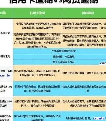 信用卡逾期120天后果全解析：信用记录、利息、法律责任等一网打尽！