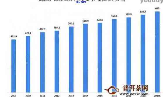 7年前生产的普洱茶：价值评估与市场趋势探讨