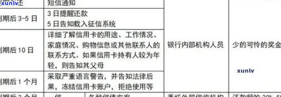 新信用卡逾期查询指南：如何获取详细信息及解决 *** ，常见问题解答