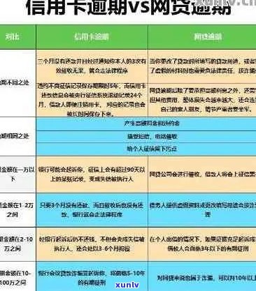 信用卡逾期新规2024年：出台减免政策，网贷也不例外