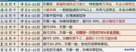 德安县信用卡逾期人员名单：详细信息、还款策略与解决 *** 一应俱全