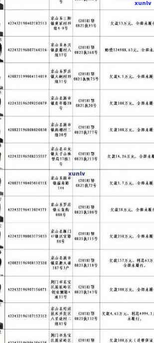 绥德县信用卡逾期人员名单公示及查询，最新信息一览