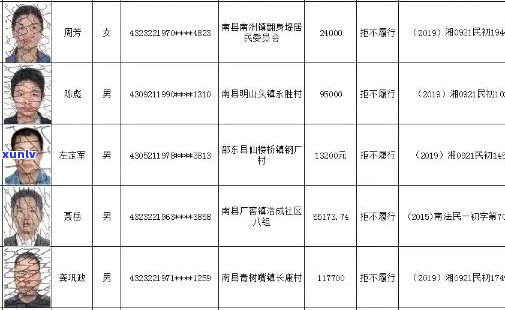 绥德县信用卡逾期人员名单公示及查询，最新信息一览