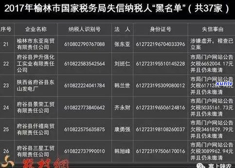 绥德县信用卡逾期人员名单公示及查询，最新信息一览