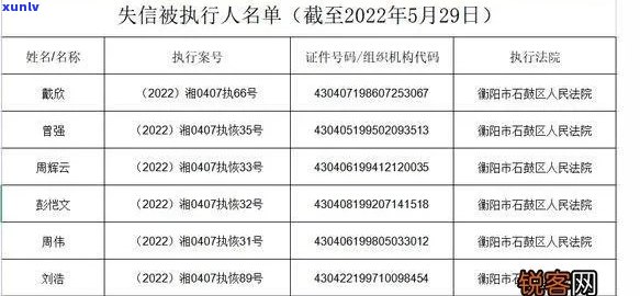 阳新县信用卡逾期人员名单公示与查询