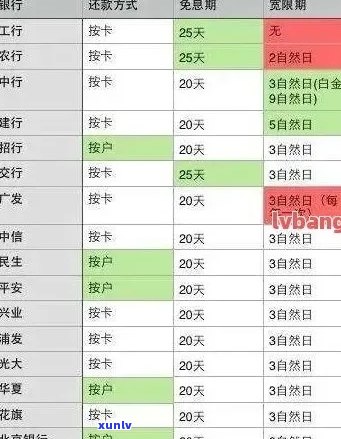 2020年信用卡逾期还款政策详解：下半年最新措及8月份变化全面解析