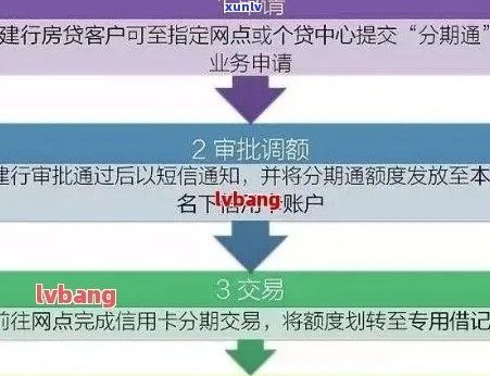 昆山信用卡申请流程详解：办理步骤、所需材料、额度及还款方式一网打尽！