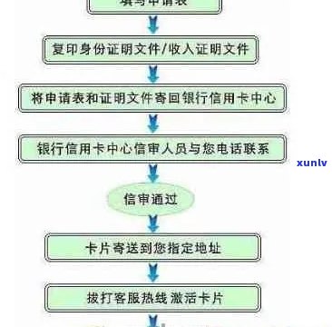 昆山信用卡申请流程详解：办理步骤、所需材料、额度及还款方式一网打尽！