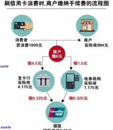 昆山信用卡申请流程详解：办理步骤、所需材料、额度及还款方式一网打尽！