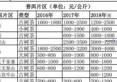 黄草林普洱茶全方位价格解析：品种、产地、年份及市场行情全解析