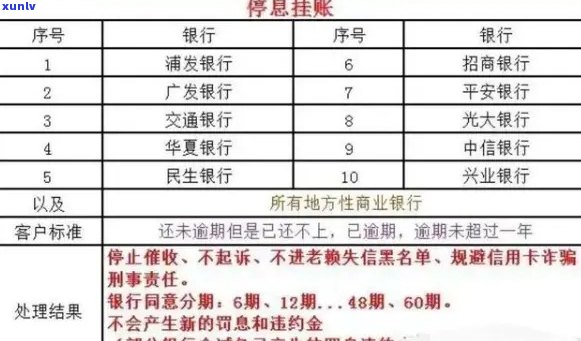 新 '明水县信用卡违约者名单 - 全面解析逾期行为及其影响'