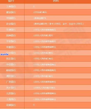 新 '明水县信用卡违约者名单 - 全面解析逾期行为及其影响'