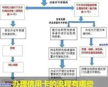 州信用卡申请指南：哪些银行可选？办卡流程、优等一应俱全！