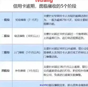 清远信用卡逾期管理中心：如何处理、地址及联系方式全解析