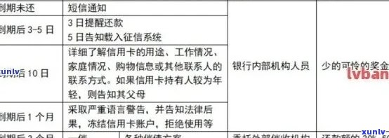 平安信用卡诉讼：解决 *** 、影响和应对策略全面解析