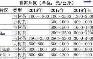 7年的普洱茶价值：一斤、一瓶或多少钱？