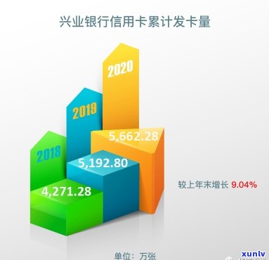 兴业银行信用卡停发：原因、影响及替代选择全面解析