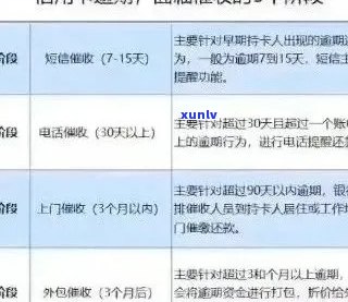 平安信用卡逾期还款，解除卡片绑定的全流程攻略