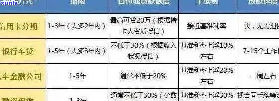 信用卡欠款转移至其他车辆：全面指南与解决 *** 