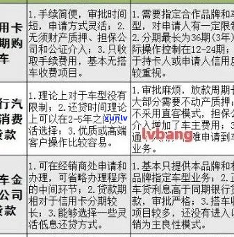 信用卡欠款转移至其他车辆：全面指南与解决 *** 