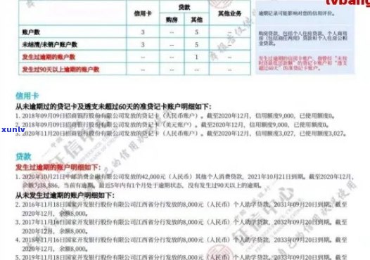 '逾期后信用卡被注销恢复及明细查询操作全解'