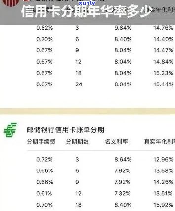 停止使用信用卡是否会影响信用评分？