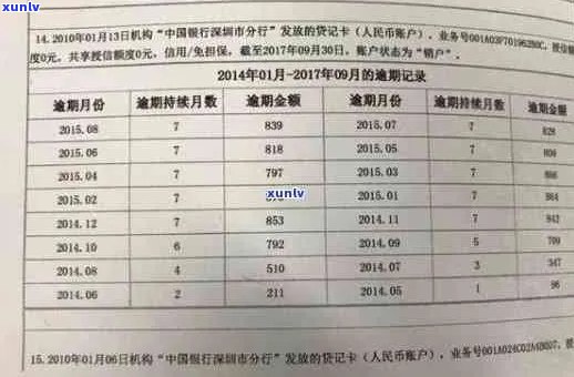 银行暂停信用卡服务对个人的影响分析