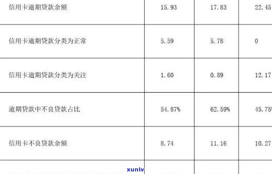 银行暂停信用卡服务对个人的影响分析