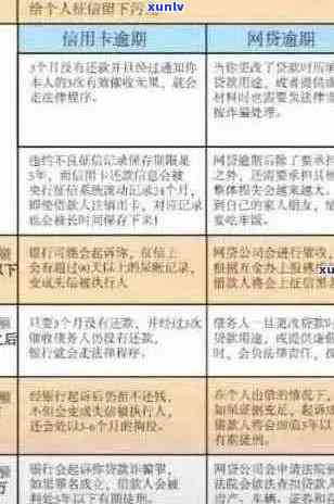 信用卡逾期换卡：全面解决逾期换卡问题及相关注意事项