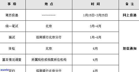 招商信用卡逾期后，多久会联系亲属？逾期处理流程详解及避免影响的建议